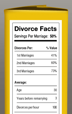 what does the bible say about divorce